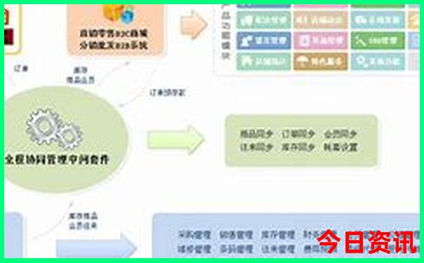 夏天有什么地方可以玩