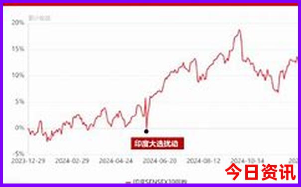 青海自驾游最佳路线