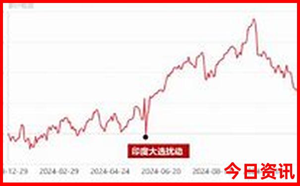 五大连池景区景点介绍