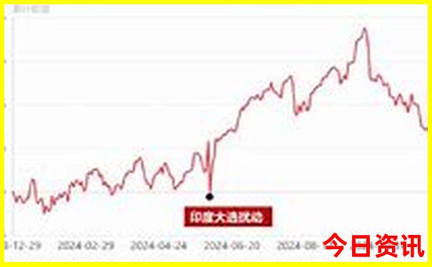 湖北什么地方好玩的景点