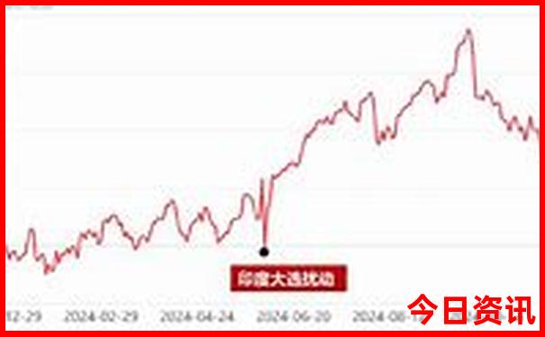 花都一日游必去景点