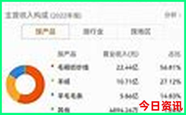 栾城区必去的三个景点